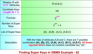 Super Key in DBMS » CS Taleem