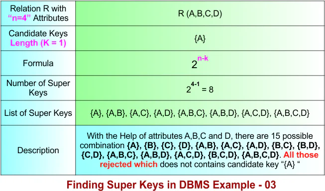 Finding Super Keys in DBMS Example - 03