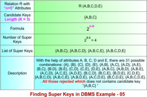 Example Os Super Key Super Key in DBMS » CS Taleem