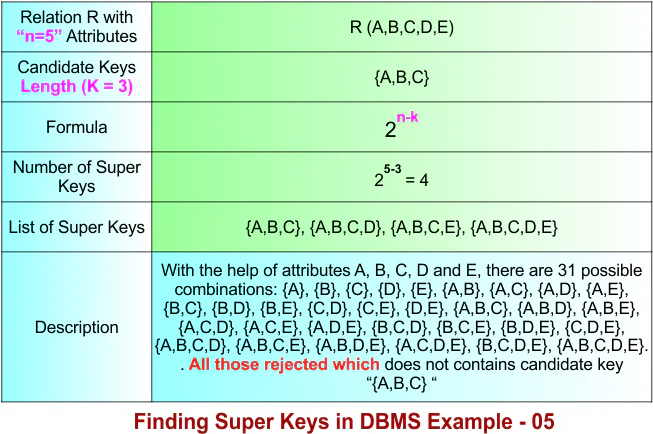 Finding Super Keys in DBMS Example - 05