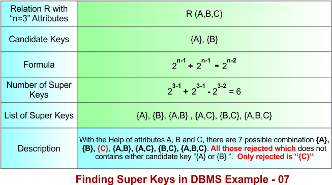 Finding Super Keys in DBMS Example - 07
