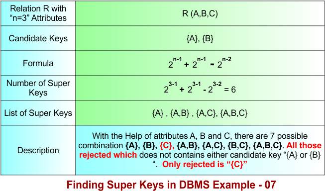 Finding Super Keys in DBMS Example - 07