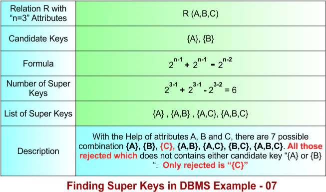 Finding Super Keys in DBMS Example - 07