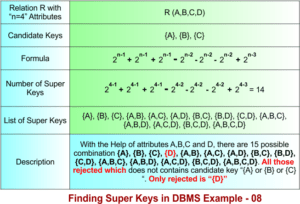 Super Key in DBMS » CS Taleem