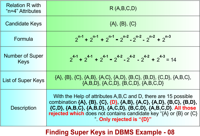 Finding Super Keys in DBMS Example - 08 - updated
