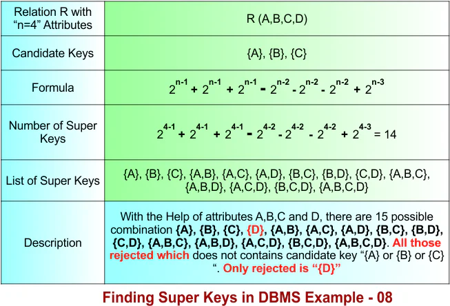 Finding Super Keys in DBMS Example - 08 - updated