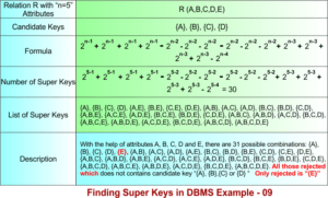 Example Os Super Key Super Key in DBMS » CS Taleem