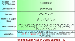 Super Key in DBMS » CS Taleem