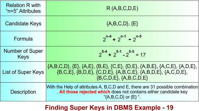 Finding Super Keys in DBMS Example - 19
