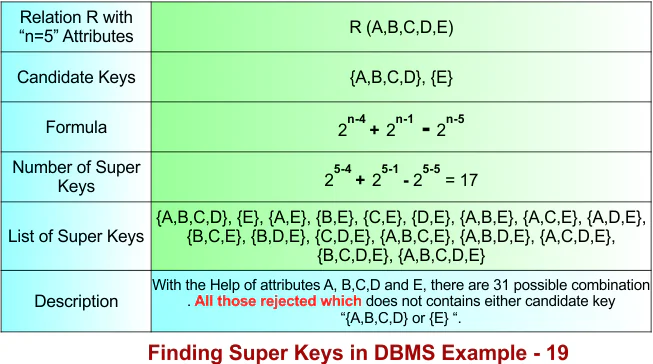 Finding Super Keys in DBMS Example - 19