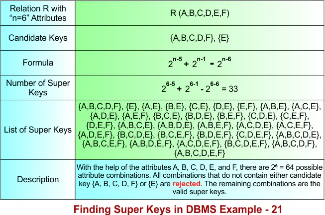 Finding Super Keys in DBMS Example - 21
