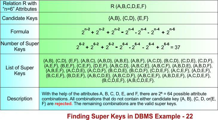 Finding Super Keys in DBMS Example - 22