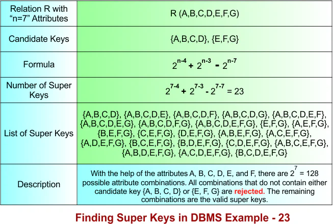 Finding Super Keys in DBMS Example - 23