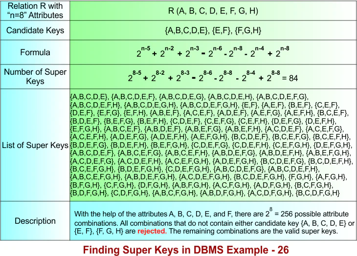 Finding Super Keys in DBMS Example - 26