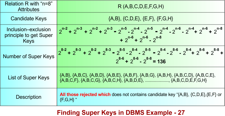 Finding Super Keys in DBMS Example - 27