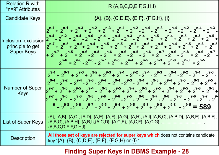 Finding Super Keys in DBMS Example - 28