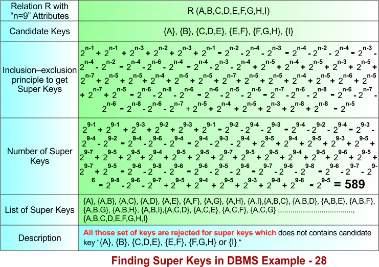 Finding Super Keys in DBMS Example - 28