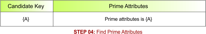 STEP 04 - Find Prime Attributes , Example - 2
