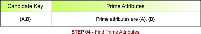 STEP 04 - Find Prime Attributes