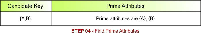 STEP 04 - Find Prime Attributes