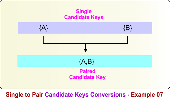 Single to Pair Candidate Keys Conversions - Example 07