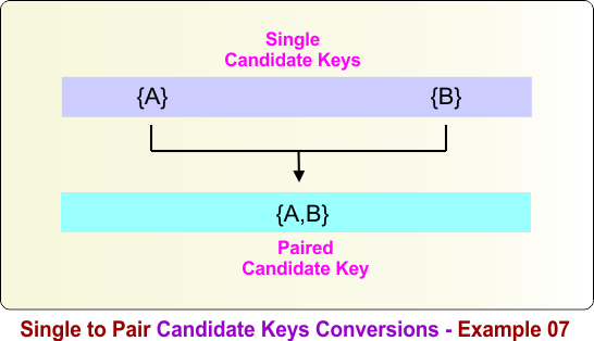 Single to Pair Candidate Keys Conversions - Example 07