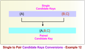 Example Os Super Key Super Key in DBMS » CS Taleem