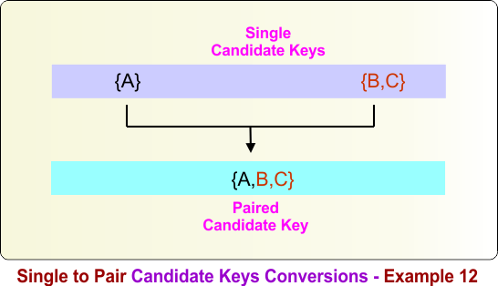 Single to Pair Candidate Keys Conversions - Example 12