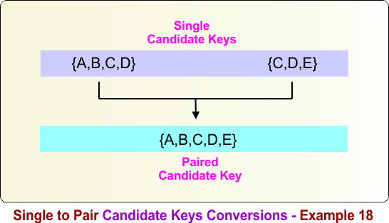 Single to Pair Candidate Keys Conversions - Example 18