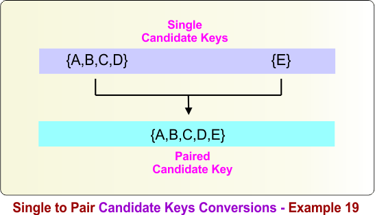 Single to Pair Candidate Keys Conversions - Example 19