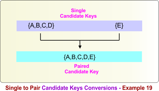 Single to Pair Candidate Keys Conversions - Example 19