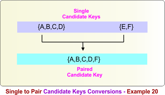 Single to Pair Candidate Keys Conversions - Example 20