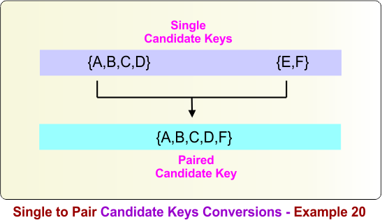 Single to Pair Candidate Keys Conversions - Example 20