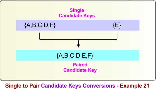 Single to Pair Candidate Keys Conversions - Example 21