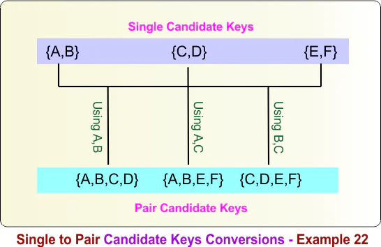 Single to Pair Candidate Keys Conversions - Example 22