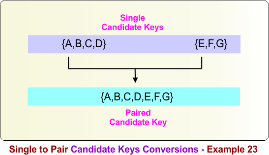 Single to Pair Candidate Keys Conversions - Example 23