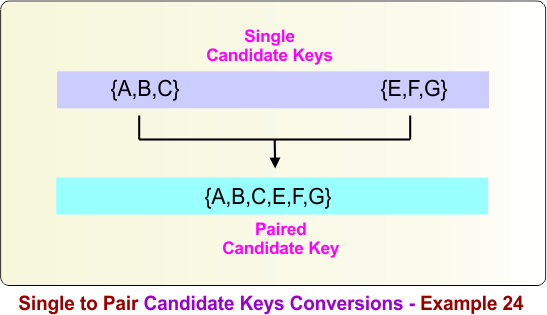 Single to Pair Candidate Keys Conversions - Example 24