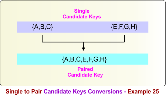 Single to Pair Candidate Keys Conversions - Example 25