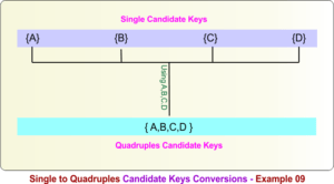 Super Key in DBMS » CS Taleem