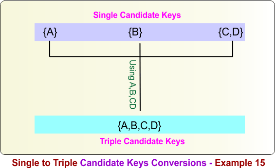 Single to Triple Candidate Keys Conversions - Example 15