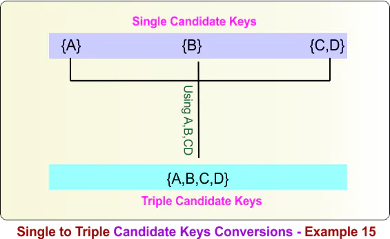 Single to Triple Candidate Keys Conversions - Example 15