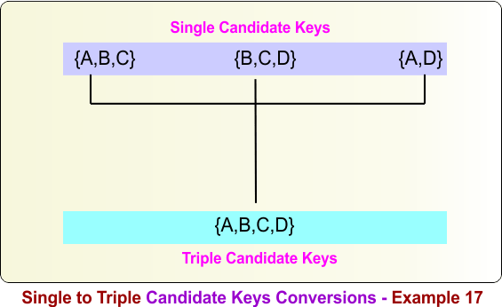 Single to Triple Candidate Keys Conversions - Example 17
