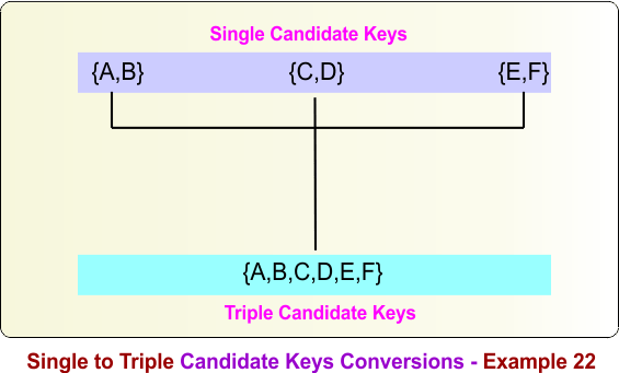 Single to Triple Candidate Keys Conversions - Example 22