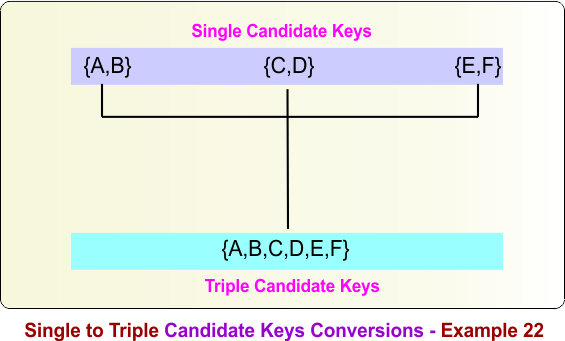 Single to Triple Candidate Keys Conversions - Example 22