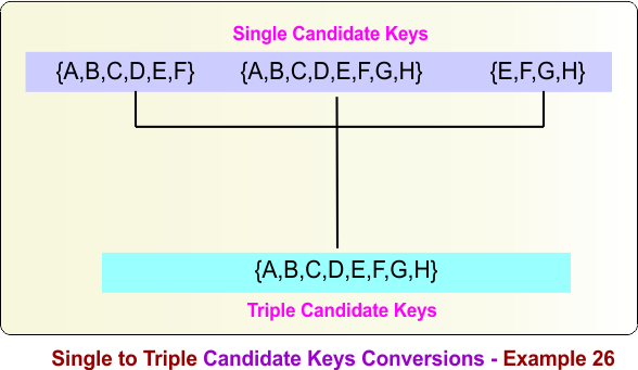 Single to Triple Candidate Keys Conversions - Example 26