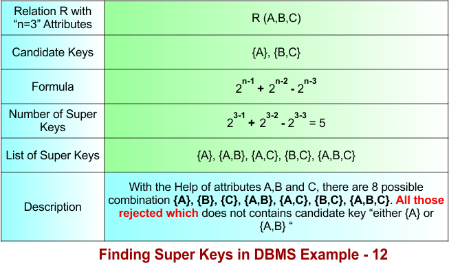Super Key in DBMS Example - 12