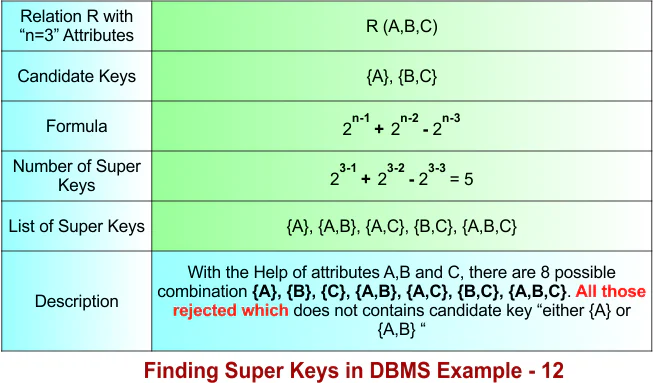 Super Key in DBMS Example - 12