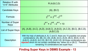 Super Key in DBMS » CS Taleem