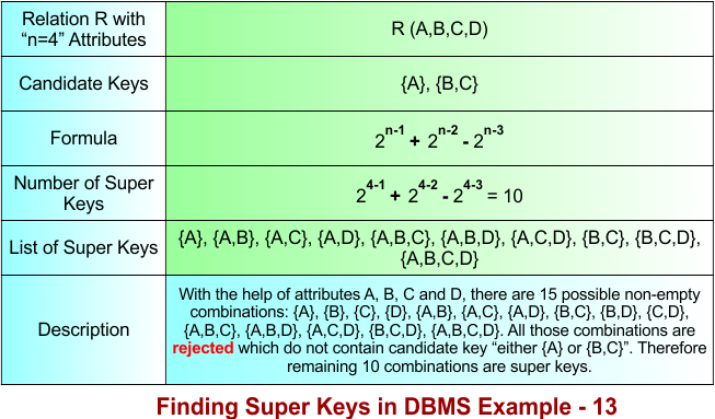 Super Key in DBMS Example - 13