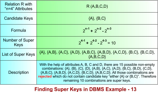 Super Key in DBMS Example - 13